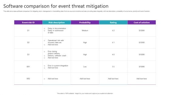 Software Comparison For Event Threat Mitigation Ideas PDF