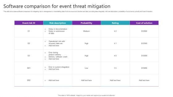Software Comparison For Event Threat Mitigation Ideas PDF Software Comparison For Event Threat Mitigation Ideas PDF
