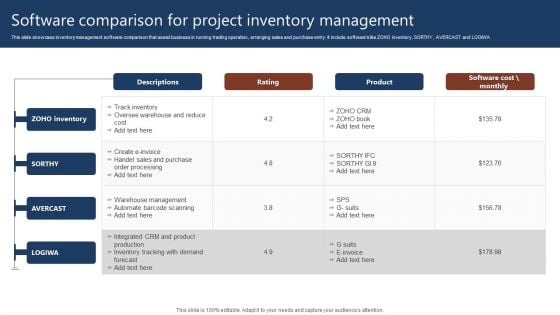 Software Comparison For Project Inventory Management Introduction PDF