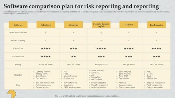 Software Comparison Plan For Risk Reporting And Reporting Themes PDF