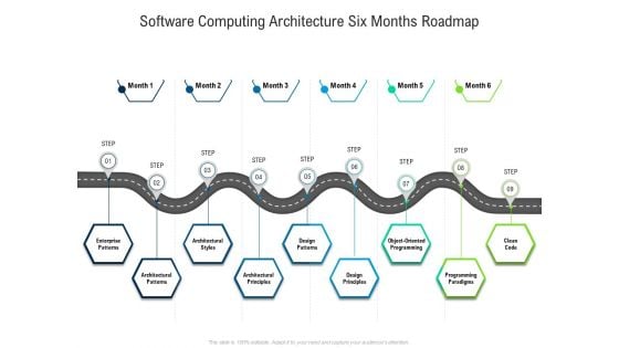 Software Computing Architecture Six Months Roadmap Microsoft