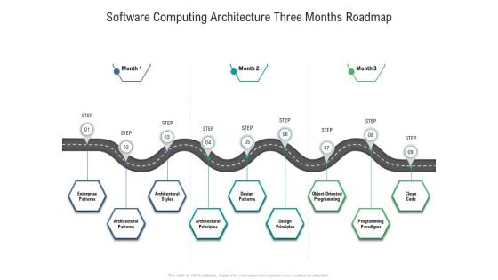 Software Computing Architecture Three Months Roadmap Guidelines
