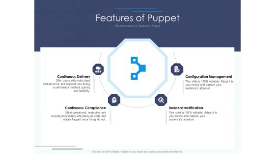 Software Configuration Management And Deployment Tool Features Of Puppet Ppt File Inspiration PDF