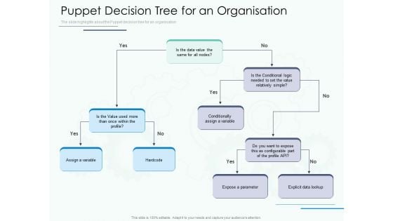 Software Configuration Management And Deployment Tool Puppet Decision Tree For An Organisation Ppt Gallery Structure PDF