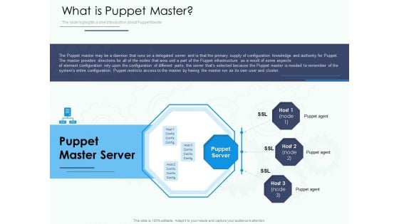 Software Configuration Management And Deployment Tool What Is Puppet Master Ppt Pictures Design Ideas PDF