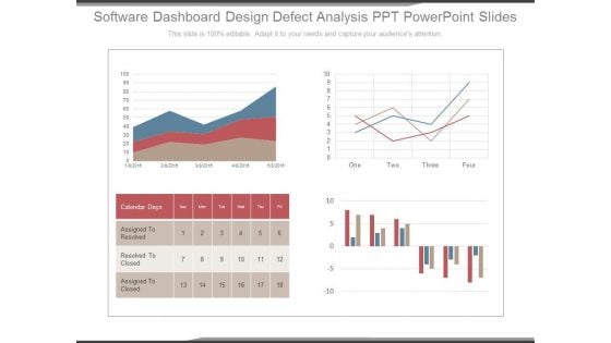 Software Dashboard Design Defect Analysis Ppt Powerpoint Slides