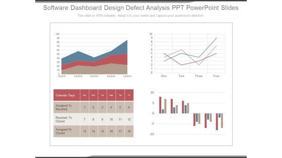 Software Dashboard Design Defect Analysis Ppt Powerpoint Slides