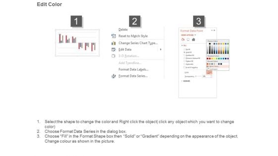 Software Dashboard Design Defect Analysis Ppt Powerpoint Slides