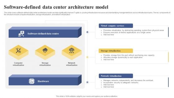 Software Defined Data Center Architecture Model Ppt Styles Example Introduction PDF