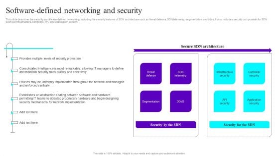 Software Defined Networking And Security Ppt Slides File Formats PDF