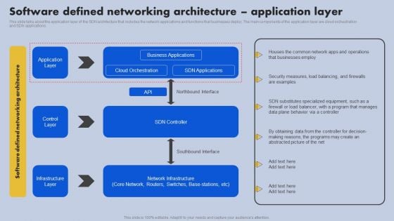 Software Defined Networking Architecture Application Layer Ppt Ideas Information PDF
