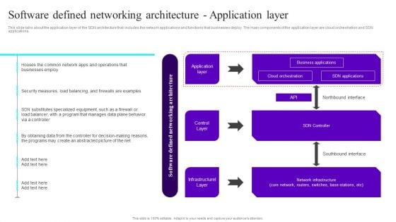 Software Defined Networking Architecture Application Layer Ppt Slides Shapes PDF