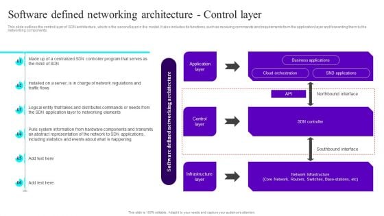 Software Defined Networking Architecture Control Layer Ppt Professional Graphics Tutorials PDF