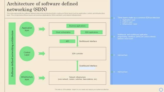 Software Defined Networking Development Strategies Architecture Of Software Defined Networking SDN Elements PDF