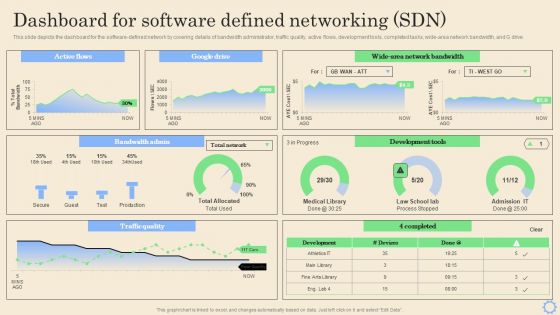 Software Defined Networking Development Strategies Dashboard For Software Defined Networking Sdn Infographics PDF