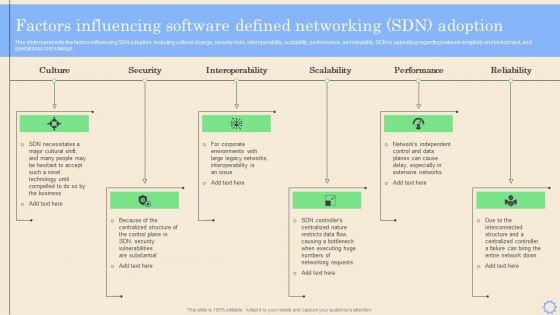 Software Defined Networking Development Strategies Factors Influencing Software Defined Networking Template PDF