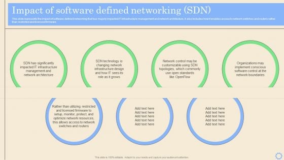 Software Defined Networking Development Strategies Impact Of Software Defined Networking SDN Introduction PDF