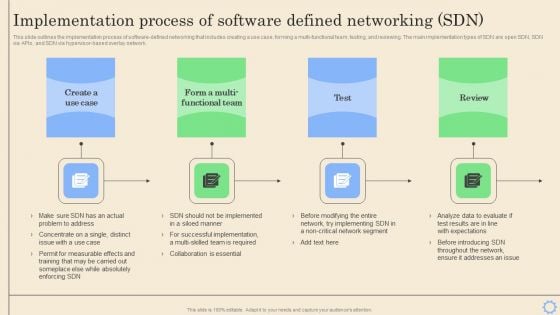 Software Defined Networking Development Strategies Implementation Process Of Software Defined Topics PDF