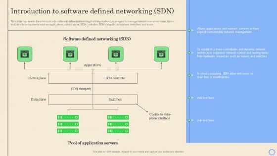 Software Defined Networking Development Strategies Introduction To Software Defined Networking Sdn Pictures PDF