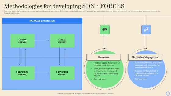 Software Defined Networking Development Strategies Methodologies For Developing SDN Forces Inspiration PDF