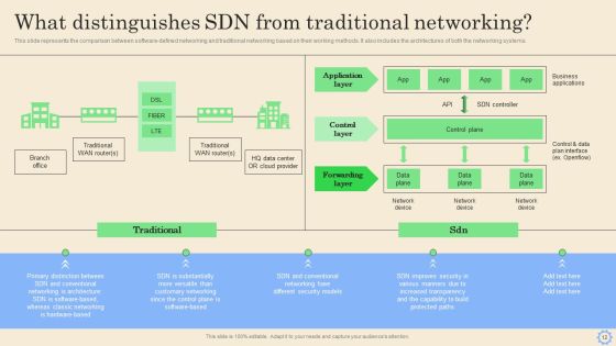 Software Defined Networking Development Strategies Ppt PowerPoint Presentation Complete Deck With Slides Slide12