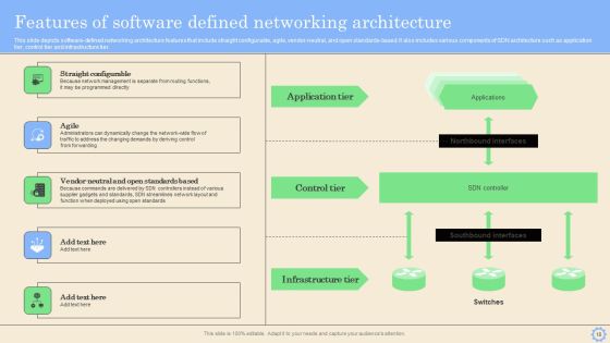 Software Defined Networking Development Strategies Ppt PowerPoint Presentation Complete Deck With Slides Slide18