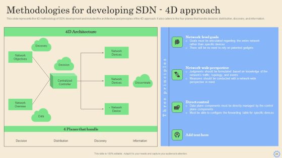 Software Defined Networking Development Strategies Ppt PowerPoint Presentation Complete Deck With Slides Slide25