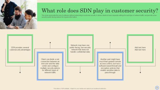 Software Defined Networking Development Strategies Ppt PowerPoint Presentation Complete Deck With Slides Slide29