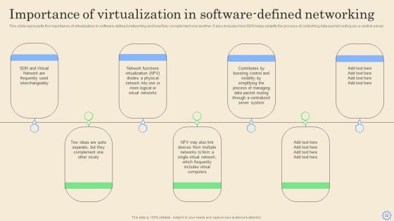 Software Defined Networking Development Strategies Ppt PowerPoint Presentation Complete Deck With Slides Slide32