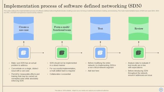 Software Defined Networking Development Strategies Ppt PowerPoint Presentation Complete Deck With Slides Slide36