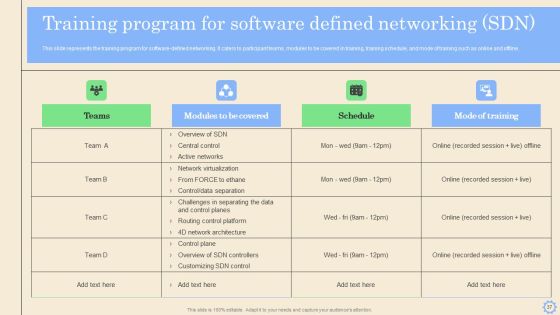 Software Defined Networking Development Strategies Ppt PowerPoint Presentation Complete Deck With Slides Slide37