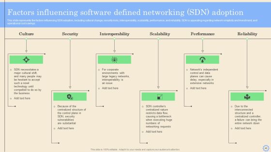 Software Defined Networking Development Strategies Ppt PowerPoint Presentation Complete Deck With Slides Slide40