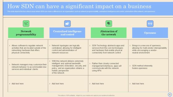 Software Defined Networking Development Strategies Ppt PowerPoint Presentation Complete Deck With Slides Slide42