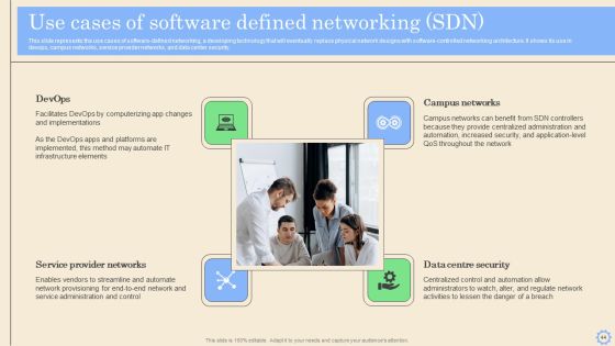 Software Defined Networking Development Strategies Ppt PowerPoint Presentation Complete Deck With Slides Slide44