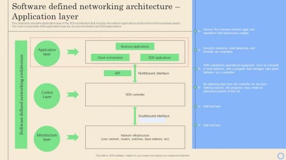 Software Defined Networking Development Strategies Software Defined Networking Architecture Graphics PDF