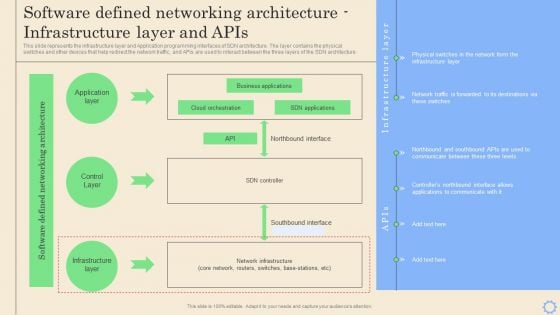 Software Defined Networking Development Strategies Software Defined Networking Architecture Infrastructure Diagrams PDF