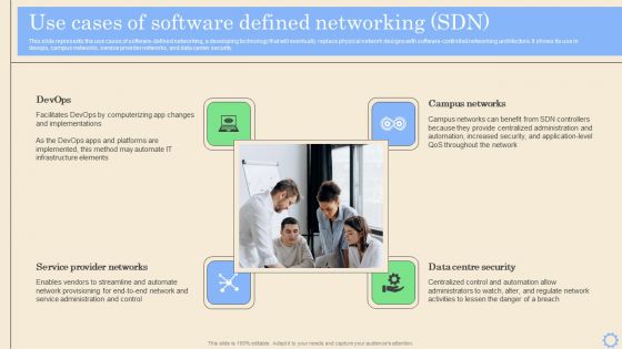 Software Defined Networking Development Strategies Use Cases Of Software Defined Networking SDN Ideas PDF