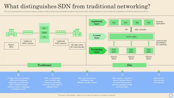 Software Defined Networking Development Strategies What Distinguishes Sdn From Traditional Background PDF