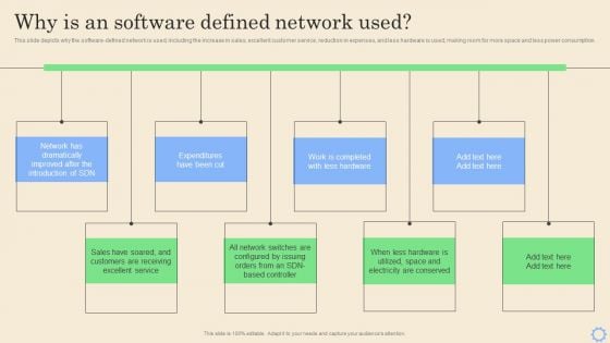 Software Defined Networking Development Strategies Why Is An Software Defined Network Used Microsoft PDF