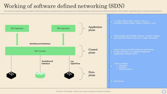 Software Defined Networking Development Strategies Working Of Software Defined Networking SDN Microsoft PDF