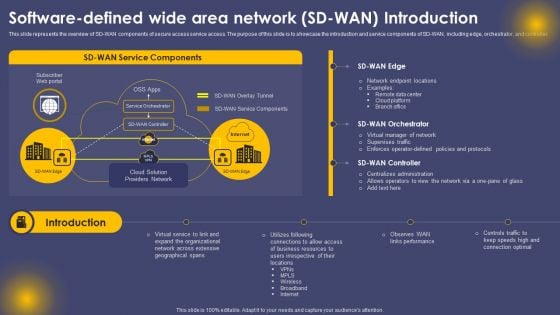 Software Defined Wide Area Network SD WAN Introduction Ppt Slides Objects PDF