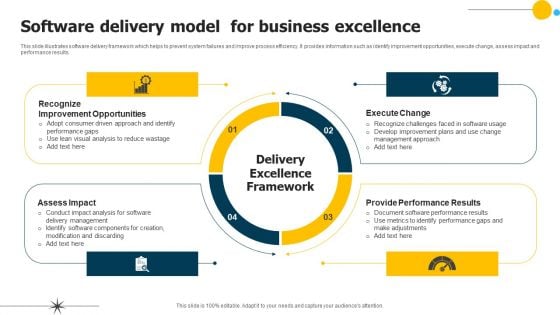 Software Delivery Model For Business Excellence Guidelines PDF