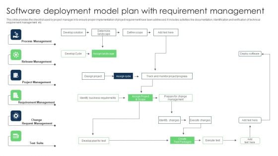 Software Deployment Model Plan With Requirement Management Guidelines PDF