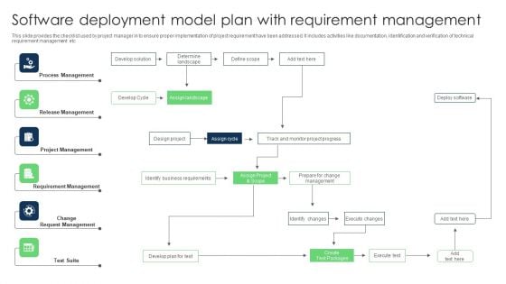Software Deployment Model Plan With Requirement Management Guidelines PDF Software Deployment Model Plan With Requirement Management Guidelines PDF