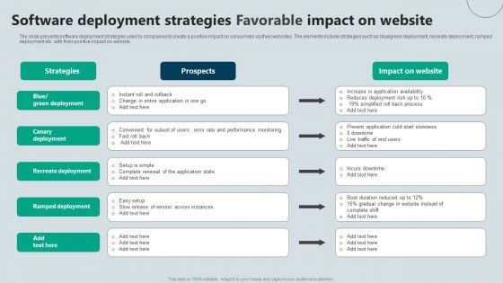 Software Deployment Strategies Favorable Impact On Website Themes PDF