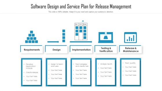 Software Design And Service Plan For Release Management Ppt Portfolio Graphics Example PDF