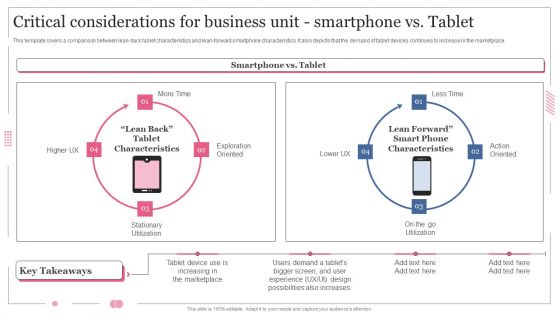 Software Designing And Development Critical Considerations Smartphone Vs Tablet Introduction PDF