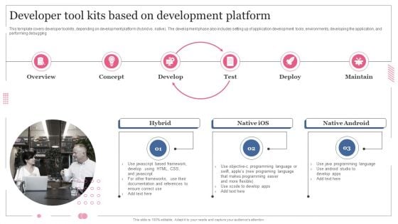 Software Designing And Development Developer Tool Kits Based On Development Platform Demonstration PDF