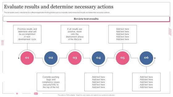 Software Designing And Development Evaluate Results And Determine Necessary Actions Template PDF