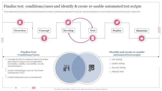 Software Designing And Development Finalize Test Conditions Cases And Identify Demonstration PDF